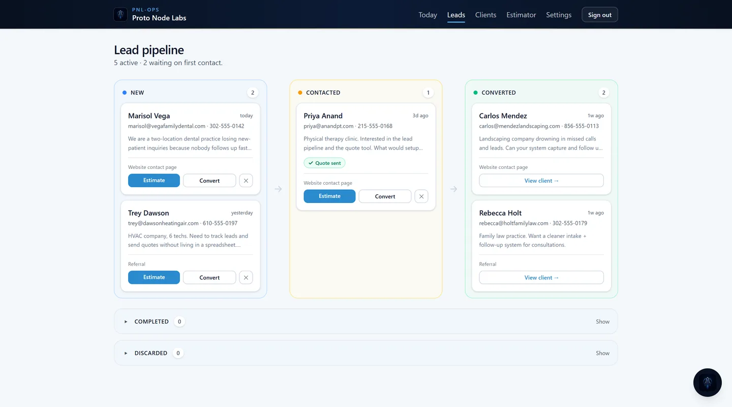 PNL-Ops software showing a visual pipeline of customer inquiries